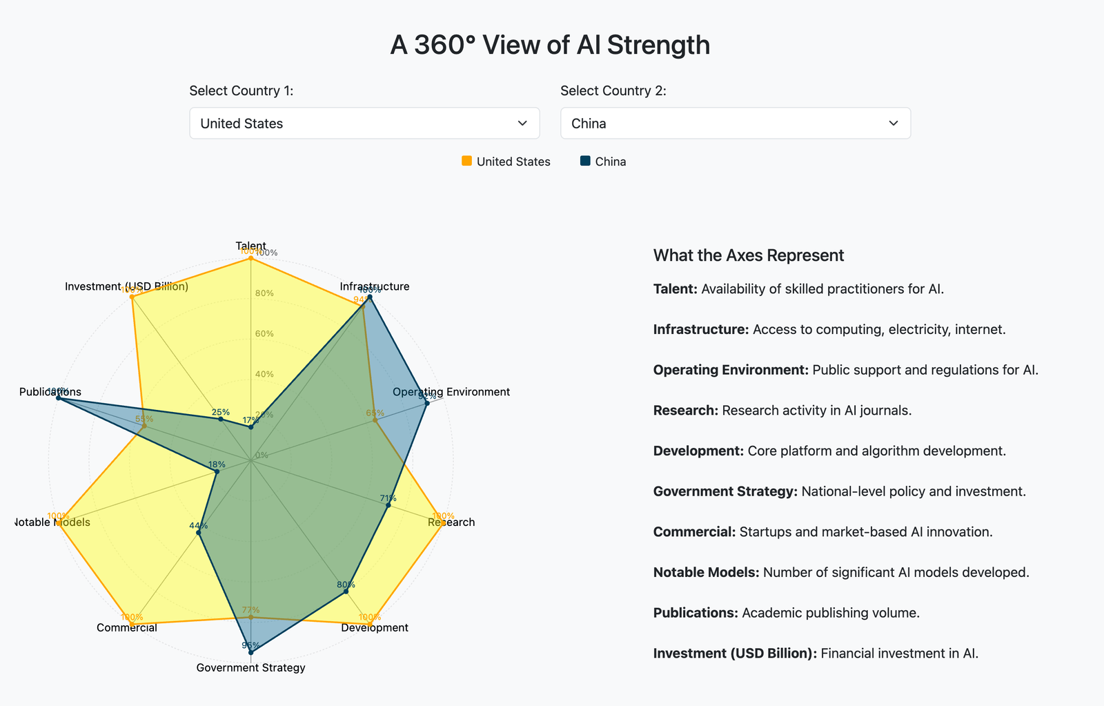 Screenshot of a student-built D3 data visualization about Who’s Building the Future?, created for Temple University CIS 3755 Information Visualization.