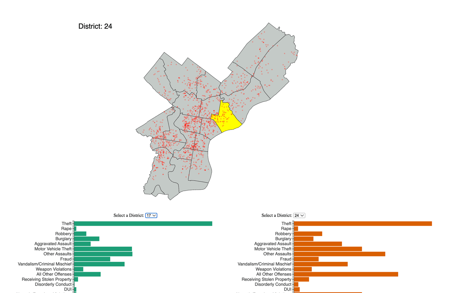 Screenshot of a student-built D3 data visualization about How safe is my district?, created for Temple University CIS 3755 Information Visualization.