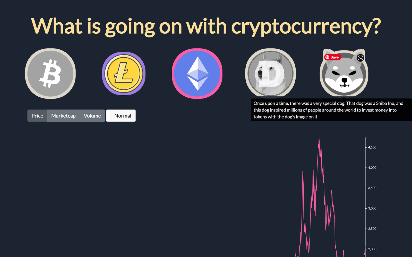 Screenshot of a student-built D3 data visualization about What's going on with Crypto?, created for Temple University CIS 3755 Information Visualization.