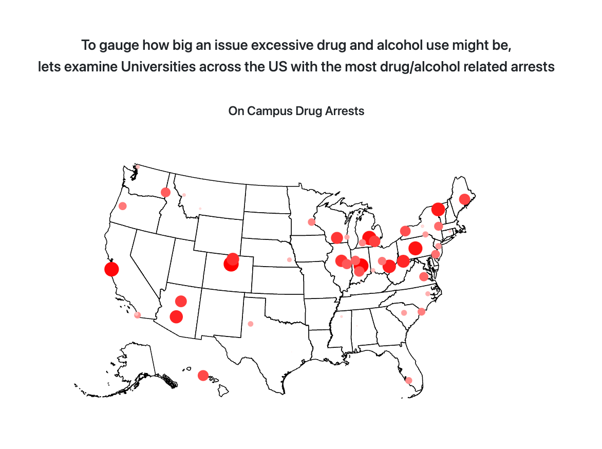 Screenshot of a student-built D3 data visualization about Drug Use on Campus, created for Temple University CIS 3755 Information Visualization.