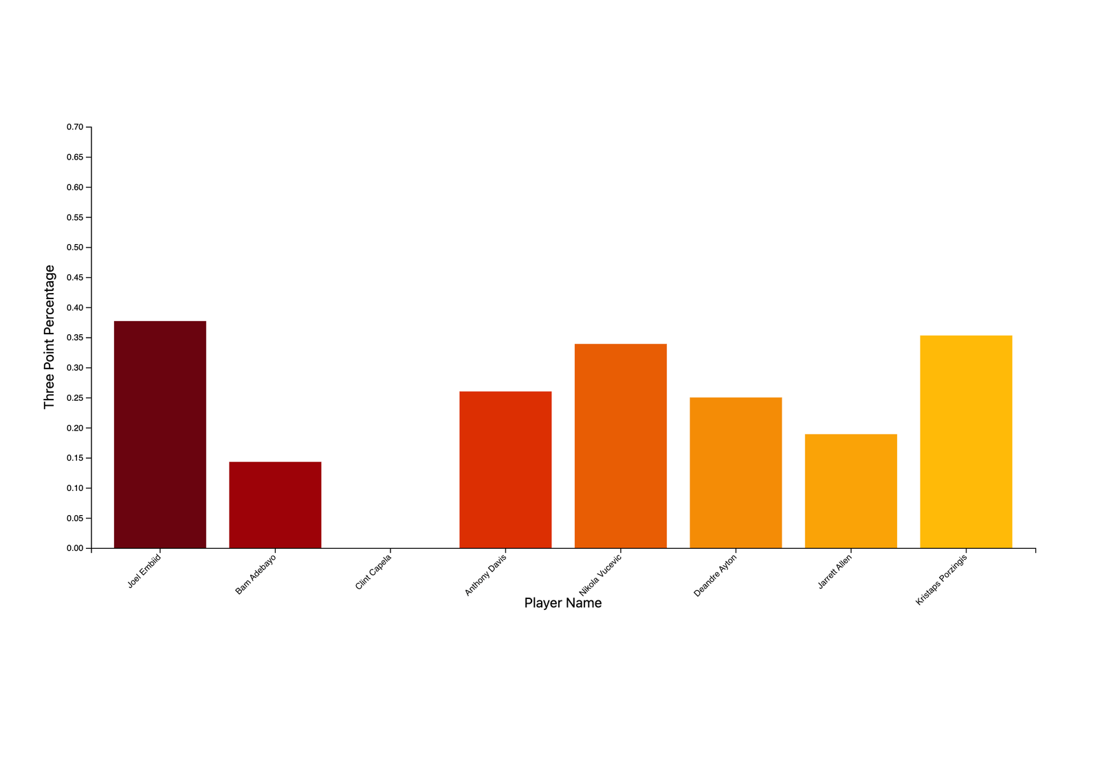 Screenshot of a student-built D3 data visualization about Embiid Visualization, created for Temple University CIS 3755 Information Visualization.