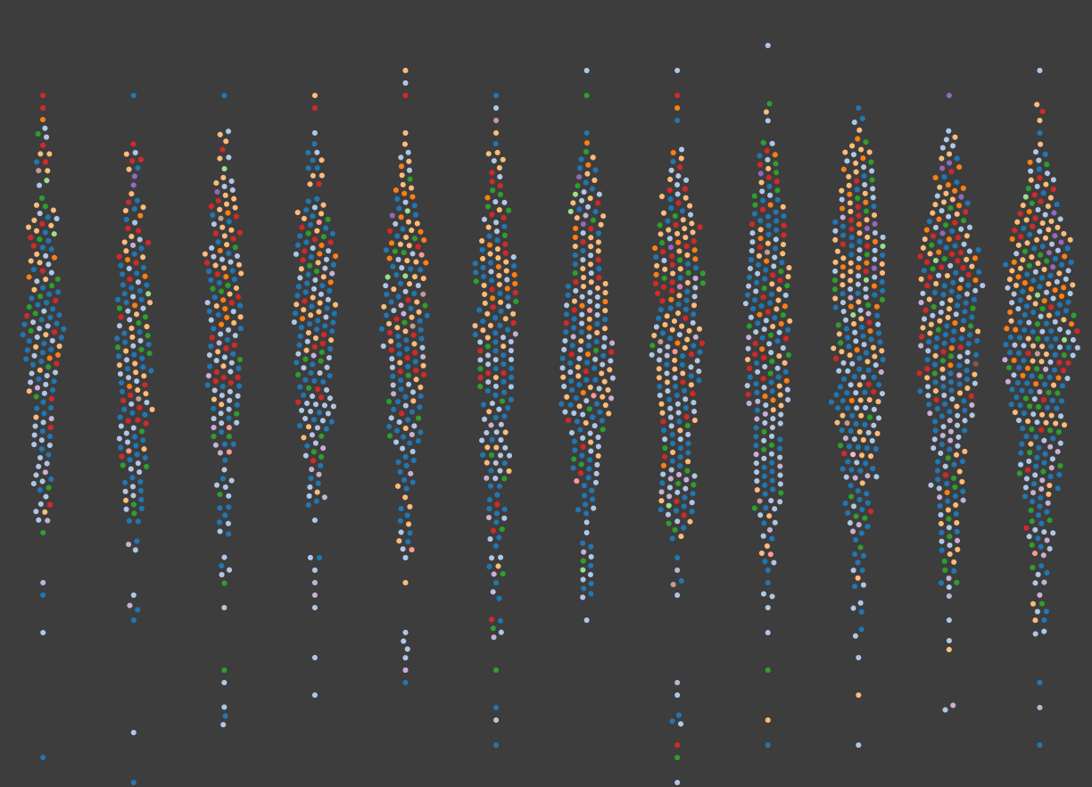 Screenshot of a student-built D3 data visualization about The History of Movies, created for Temple University CIS 3755 Information Visualization.