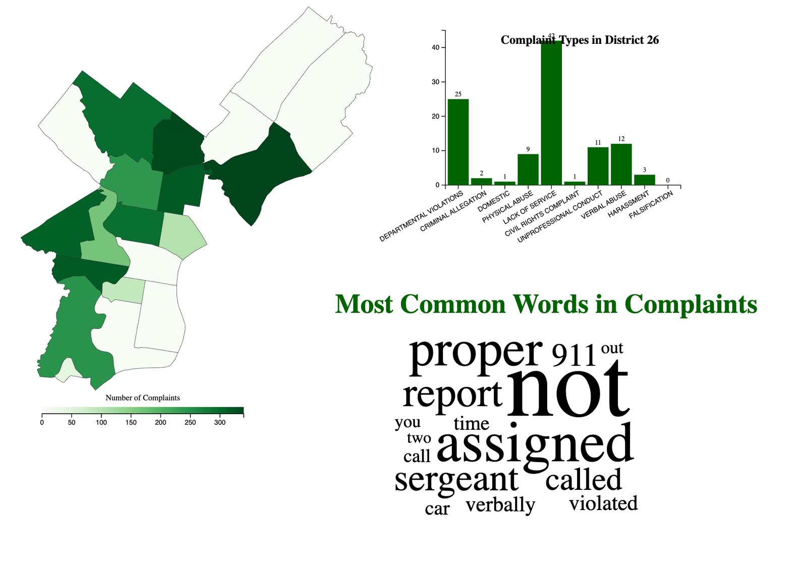 Screenshot of a student-built D3 data visualization about Police Complaints in Philadelphia, created for Temple University CIS 3755 Information Visualization.